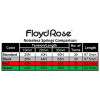 FR-TSNGNP – Set di 3 molle Noiseless per ponti Authentic Floyd Rose – Tensione Super Potenziata