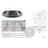 N 12/100 K 8 Ohm – Altoparlante per amplificatori per chitarra – 12” 100W Neodimio
